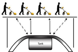 Como funciona el georadar